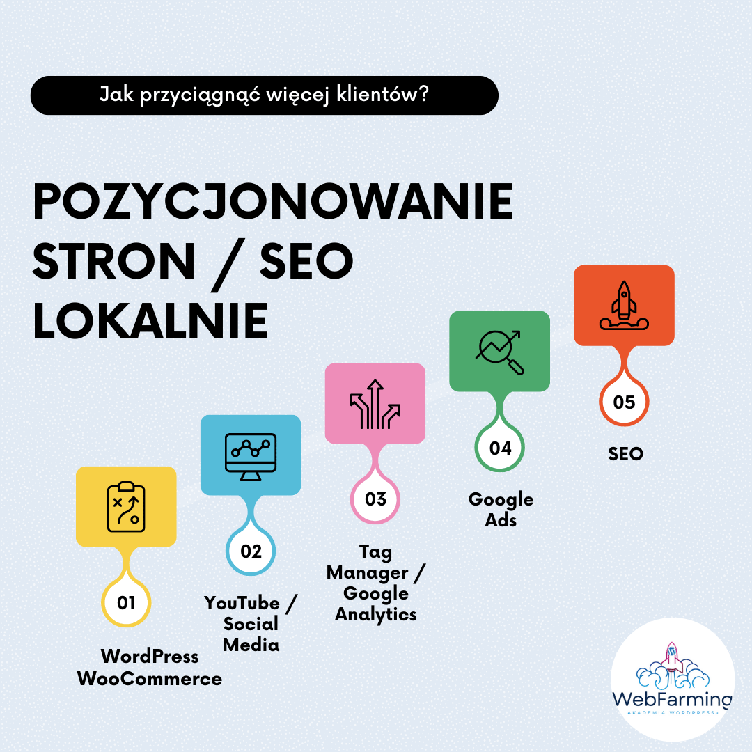 Read more about the article Pozycjonowanie Stron