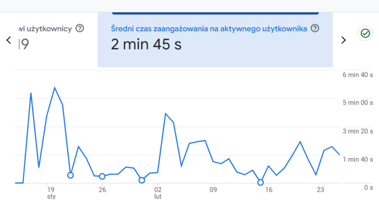 konsulting seo dla firm