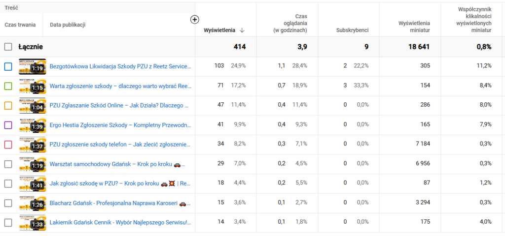 konsulting seo dla firm